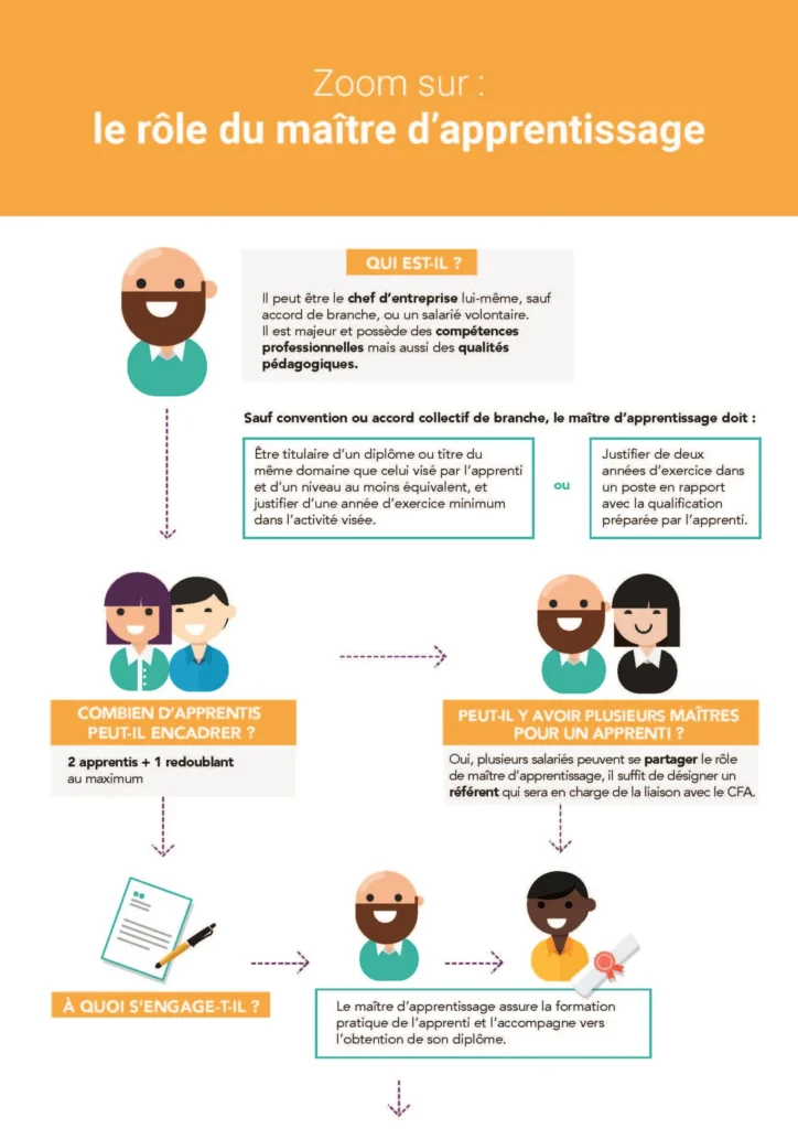 16 role du maitre d apprentissage page 1 yyvdg9ngzjtobxxv