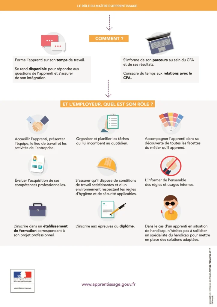 16 role du maitre d apprentissage page 2 mepgqxkgr1uxwrww